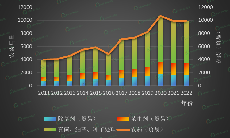 探寻喀麦隆与南非的创新机遇-世界农化网凯时尊龙非洲市场专题2：聚焦中南---(图2)