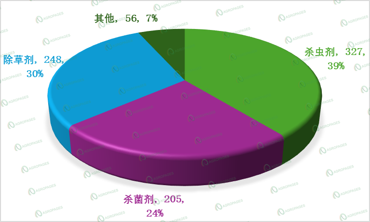 探寻喀麦隆与南非的创新机遇-世界农化网凯时尊龙非洲市场专题2：聚焦中南---(图5)