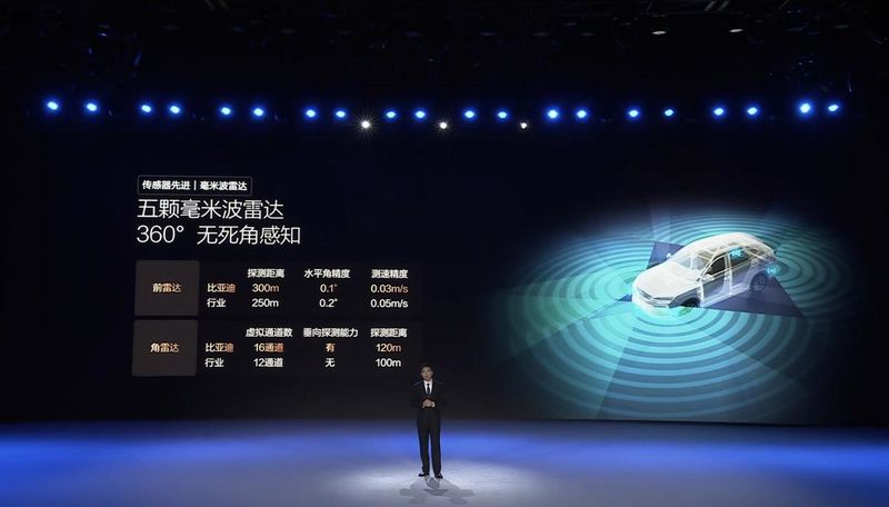 加价比亚迪“All in”智驾尊龙凯时app21款车型加配不