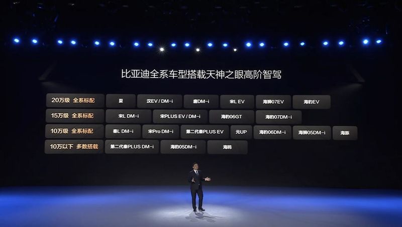 加价比亚迪“All in”智驾尊龙凯时app21款车型加配不(图4)