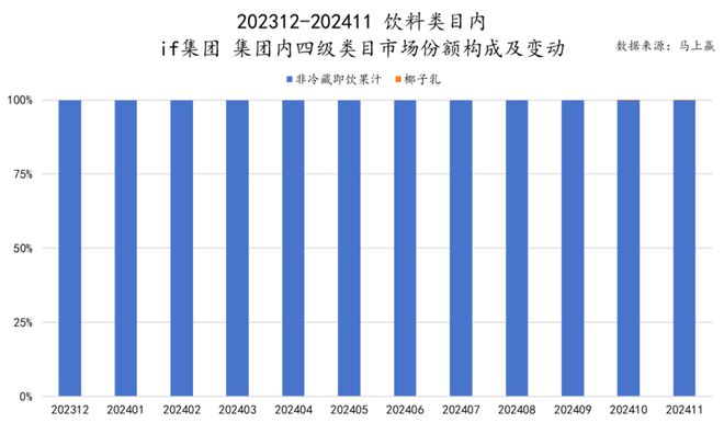 食品市场哪个种类增长最快？尊龙凯时app平台2024(图2)