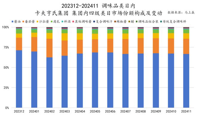 食品市场哪个种类增长最快？尊龙凯时app平台2024(图8)