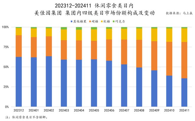 食品市场哪个种类增长最快？尊龙凯时app平台2024(图7)
