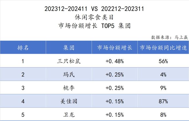 食品市场哪个种类增长最快？尊龙凯时app平台2024(图9)
