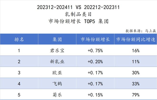 食品市场哪个种类增长最快？尊龙凯时app平台2024(图11)