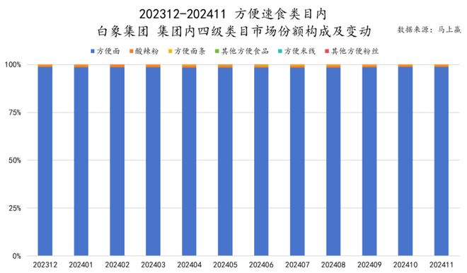 食品市场哪个种类增长最快？尊龙凯时app平台2024(图12)