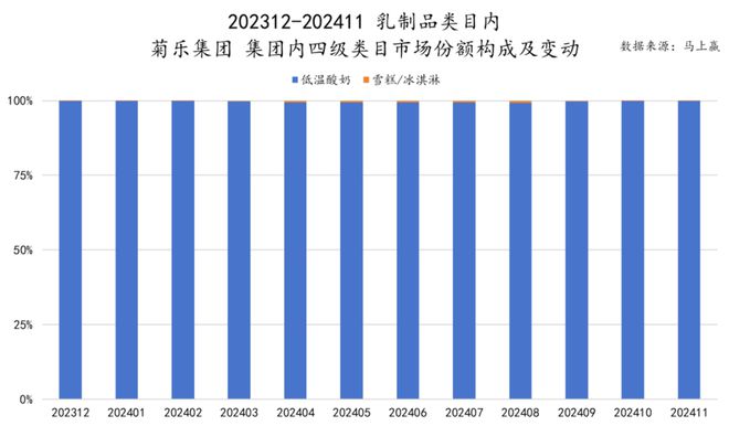 食品市场哪个种类增长最快？尊龙凯时app平台2024(图13)