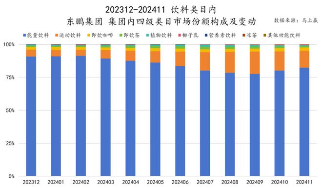 食品市场哪个种类增长最快？尊龙凯时app平台2024(图17)