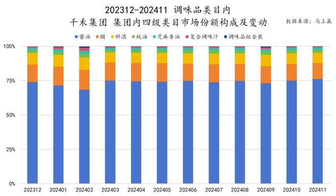 食品市场哪个种类增长最快？尊龙凯时app平台2024(图15)