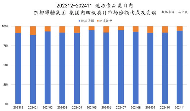 食品市场哪个种类增长最快？尊龙凯时app平台2024(图19)