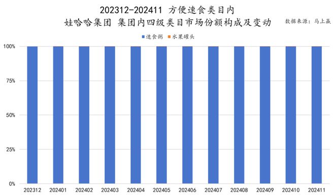 食品市场哪个种类增长最快？尊龙凯时app平台2024(图18)