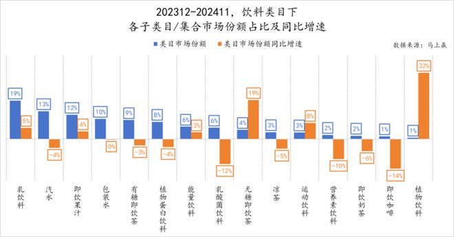 食品市场哪个种类增长最快？尊龙凯时app平台2024(图20)