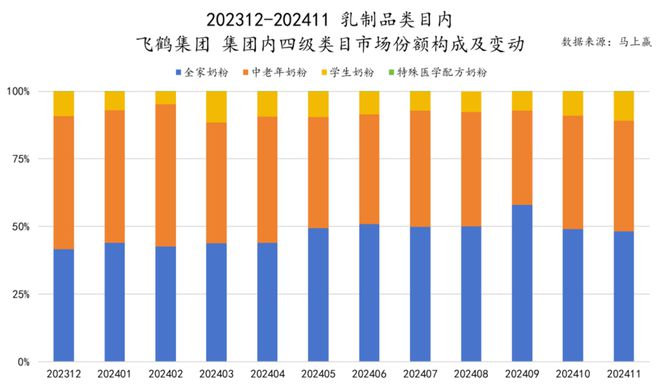 食品市场哪个种类增长最快？尊龙凯时app平台2024(图21)