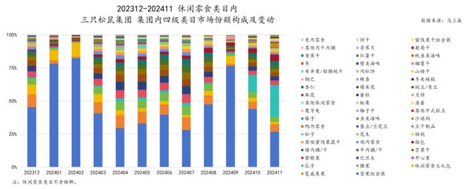 食品市场哪个种类增长最快？尊龙凯时app平台2024(图22)