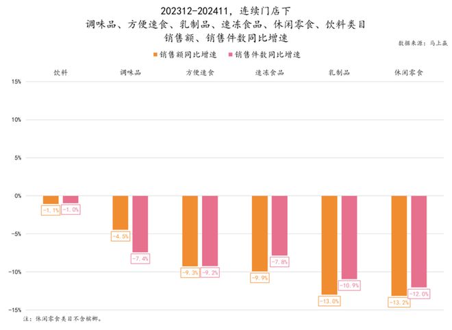 食品市场哪个种类增长最快？尊龙凯时app平台2024(图26)