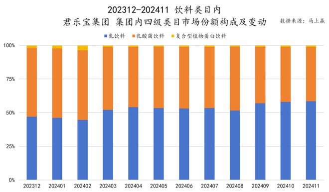 食品市场哪个种类增长最快？尊龙凯时app平台2024(图27)