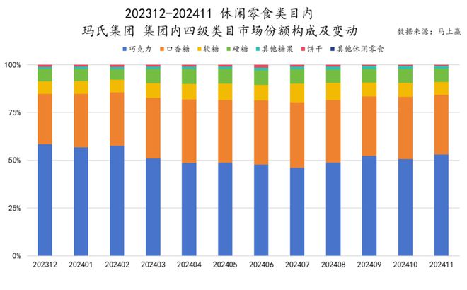 食品市场哪个种类增长最快？尊龙凯时app平台2024(图29)