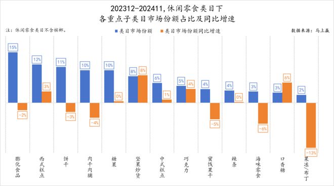 食品市场哪个种类增长最快？尊龙凯时app平台2024(图31)