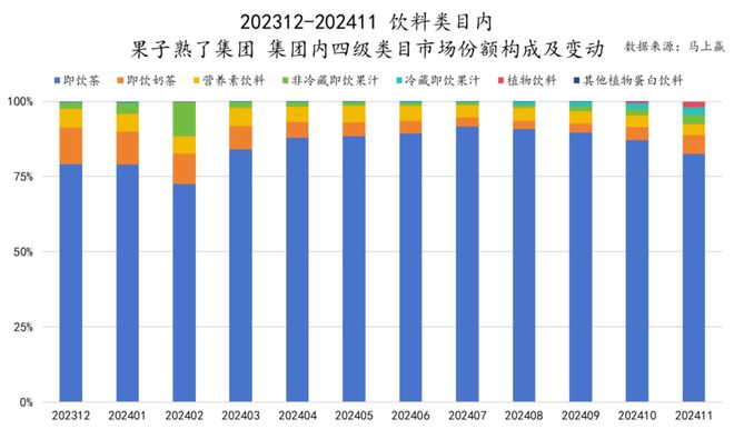 食品市场哪个种类增长最快？尊龙凯时app平台2024(图30)