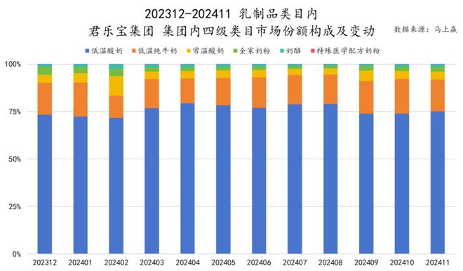 食品市场哪个种类增长最快？尊龙凯时app平台2024(图33)