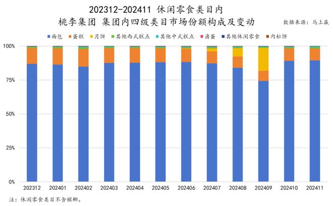 食品市场哪个种类增长最快？尊龙凯时app平台2024(图35)