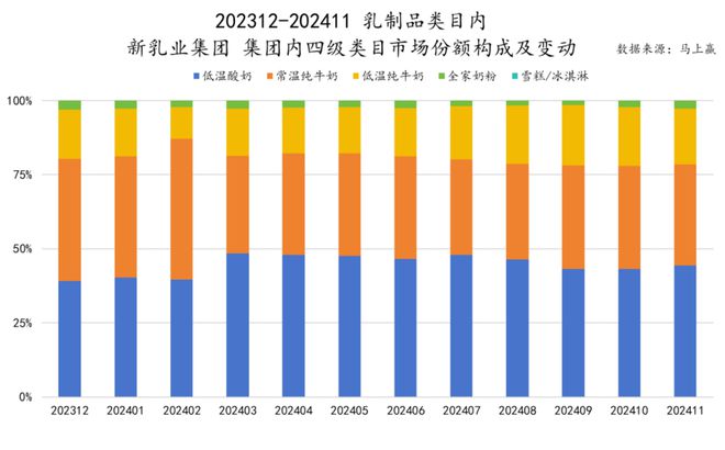 食品市场哪个种类增长最快？尊龙凯时app平台2024(图36)