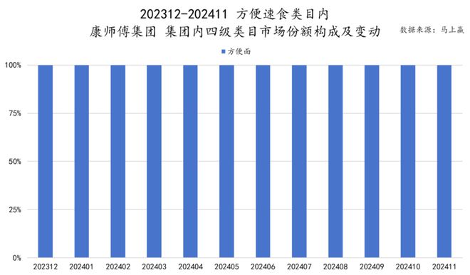 食品市场哪个种类增长最快？尊龙凯时app平台2024(图37)
