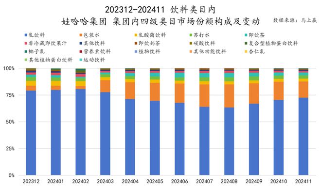 食品市场哪个种类增长最快？尊龙凯时app平台2024(图39)