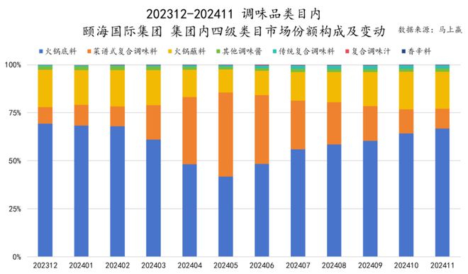 食品市场哪个种类增长最快？尊龙凯时app平台2024(图38)