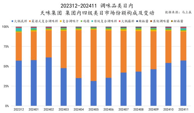 食品市场哪个种类增长最快？尊龙凯时app平台2024(图41)