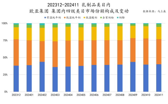 食品市场哪个种类增长最快？尊龙凯时app平台2024(图43)