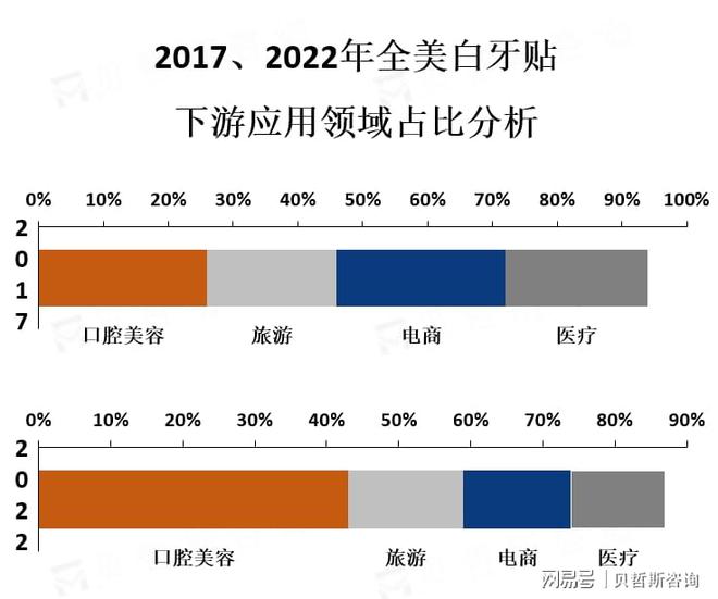 主要消费者群体是年轻人和女性凯时尊龙人生美白牙贴市场的(图1)