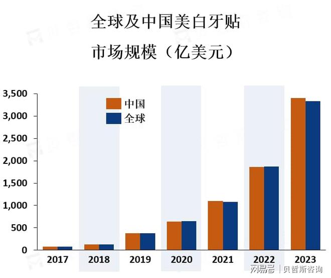 主要消费者群体是年轻人和女性凯时尊龙人生美白牙贴市场的(图2)