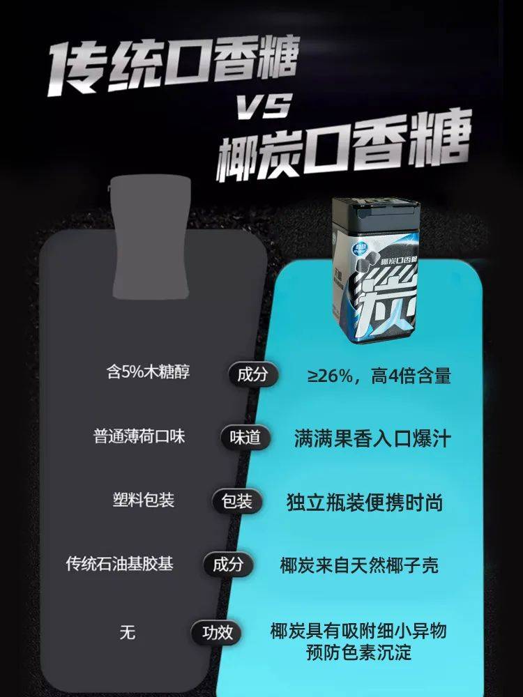 口香糖正掀起糖果界“黑科技”风暴尊龙凯时网打破常规！这款黑黑的(图6)
