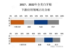 主要消费者群体是年轻人和女性凯时尊龙人生